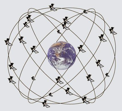 Global-Position-System